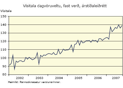 Vísitala dagvöruvelti, fast verð, árstíðaleiðrétt