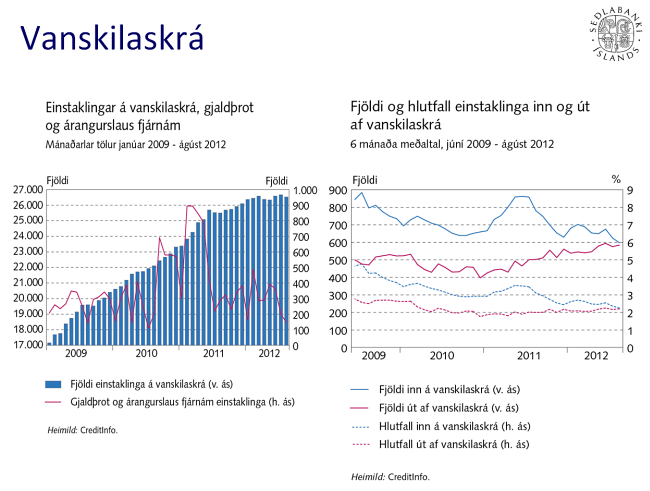 Vanskilaskrá Vanskilaskrá