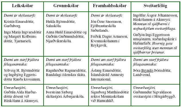 dagskramalthing Dagskrá málþings um menntun til sjálfbærrar þróunar