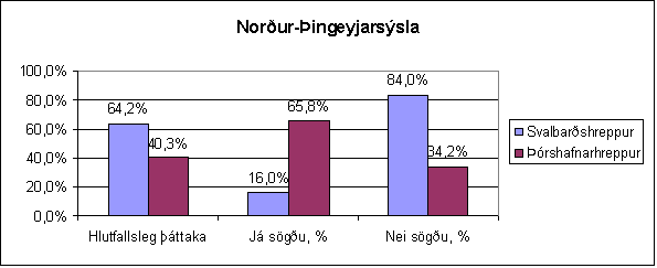 Norður-Þingeyjarsýsla
